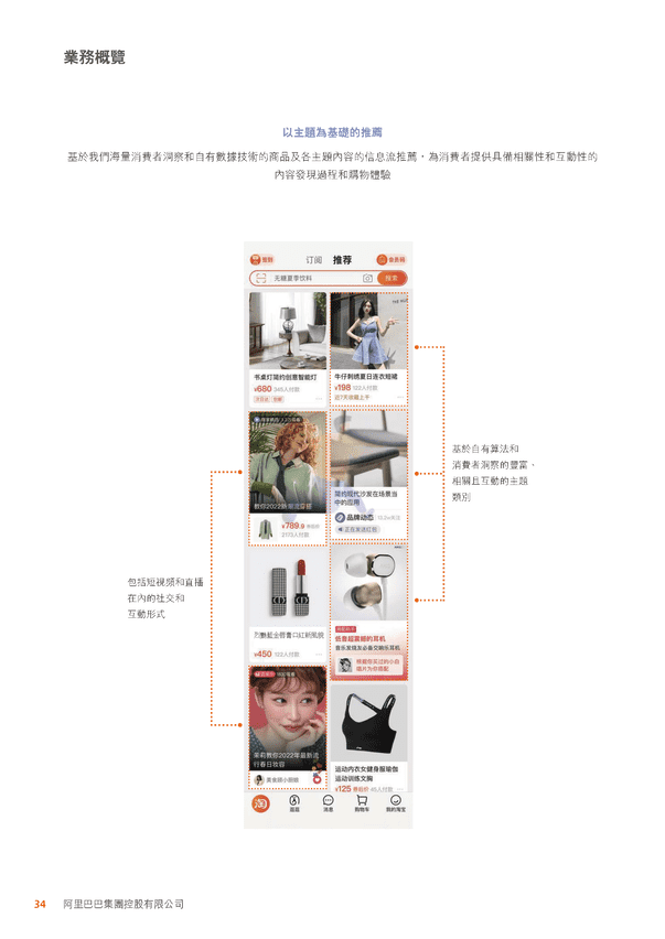 阿里巴巴-2022财政年度报告 (24).png