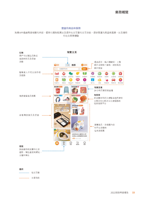 阿里巴巴-2022财政年度报告 (23).png