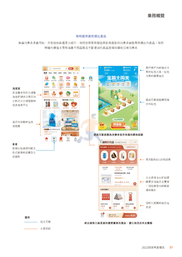 阿里巴巴-2022财政年度报告 (27).png