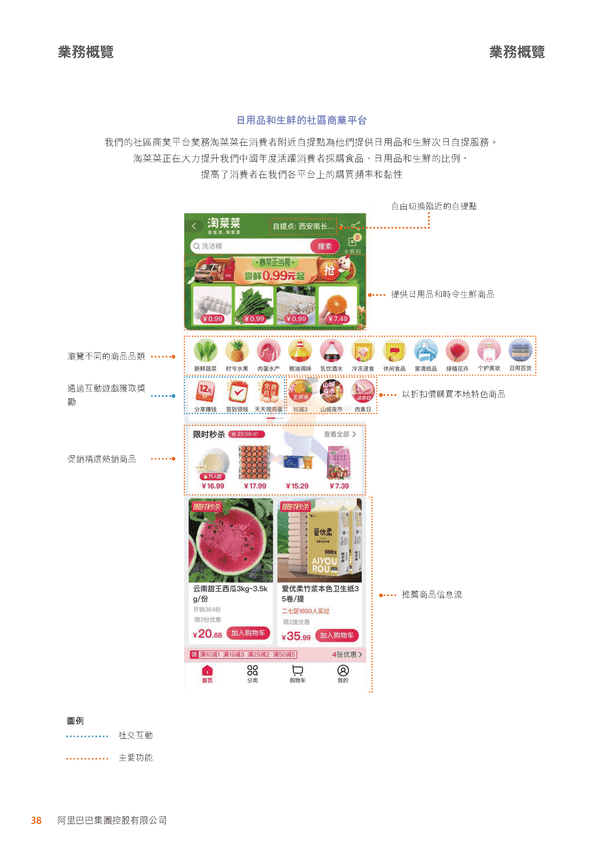 阿里巴巴-2022财政年度报告 (28).png
