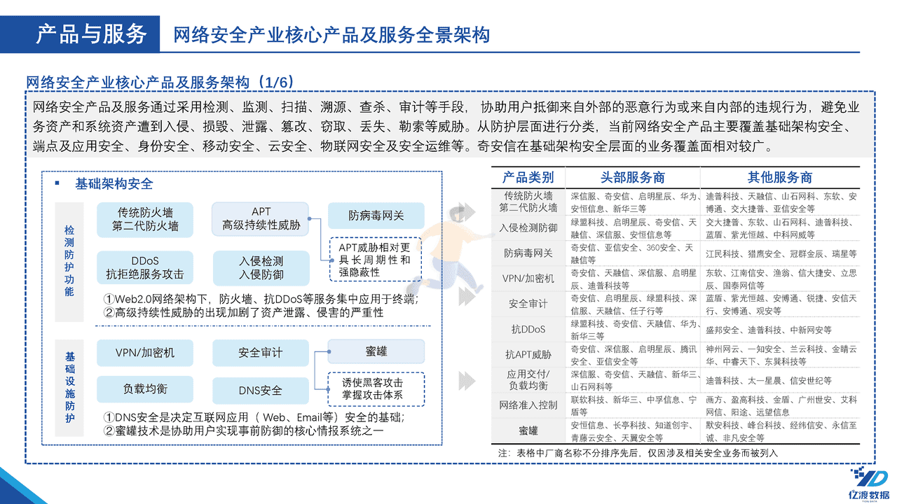 亿渡数据-2022年中国网络安全行业白皮书 (8).png