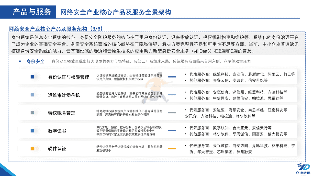 亿渡数据-2022年中国网络安全行业白皮书 (10).png