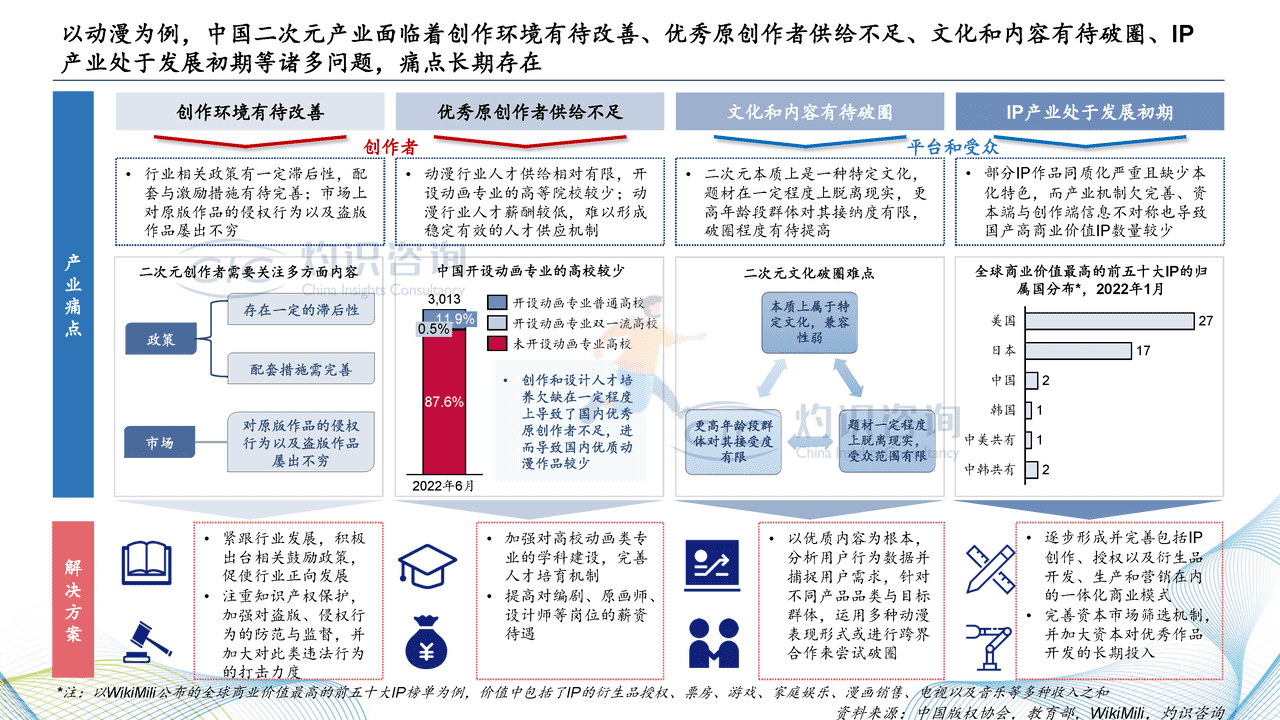 2022中国二次元内容行业白皮书-灼识咨询 (9).png