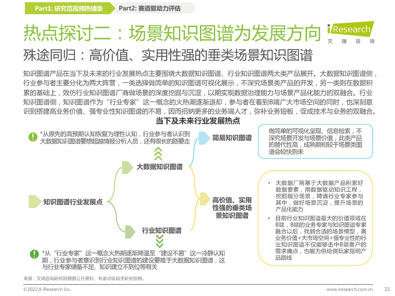 艾瑞咨询：2022年中国知识图谱行业研究报告 (9).png