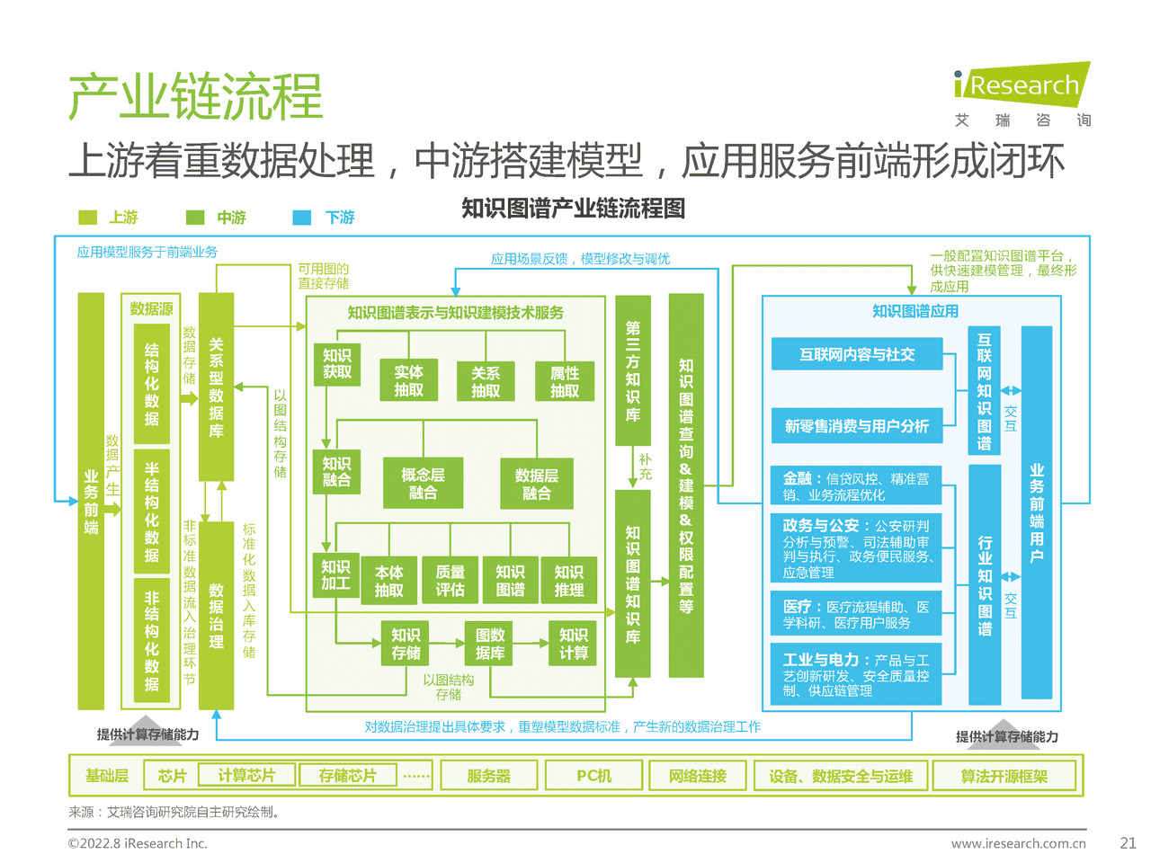 艾瑞咨询：2022年中国知识图谱行业研究报告 (18).png