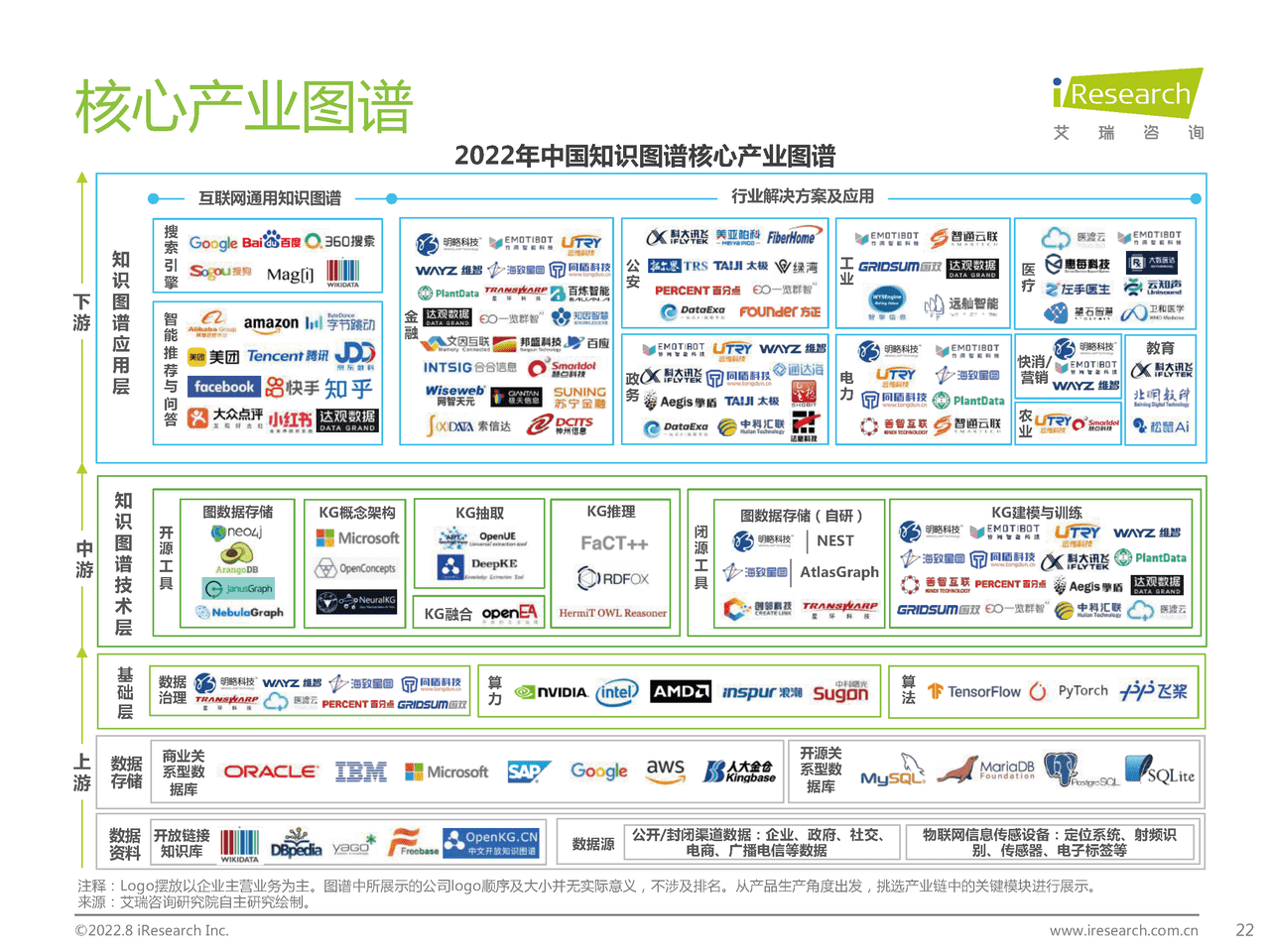 艾瑞咨询：2022年中国知识图谱行业研究报告 (19).png