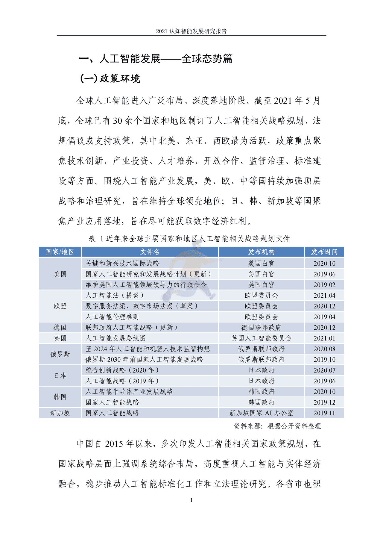 2021认知智能发展研究报告 (8).png
