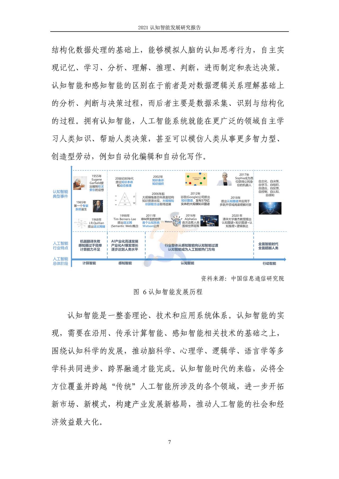 2021认知智能发展研究报告 (14).png