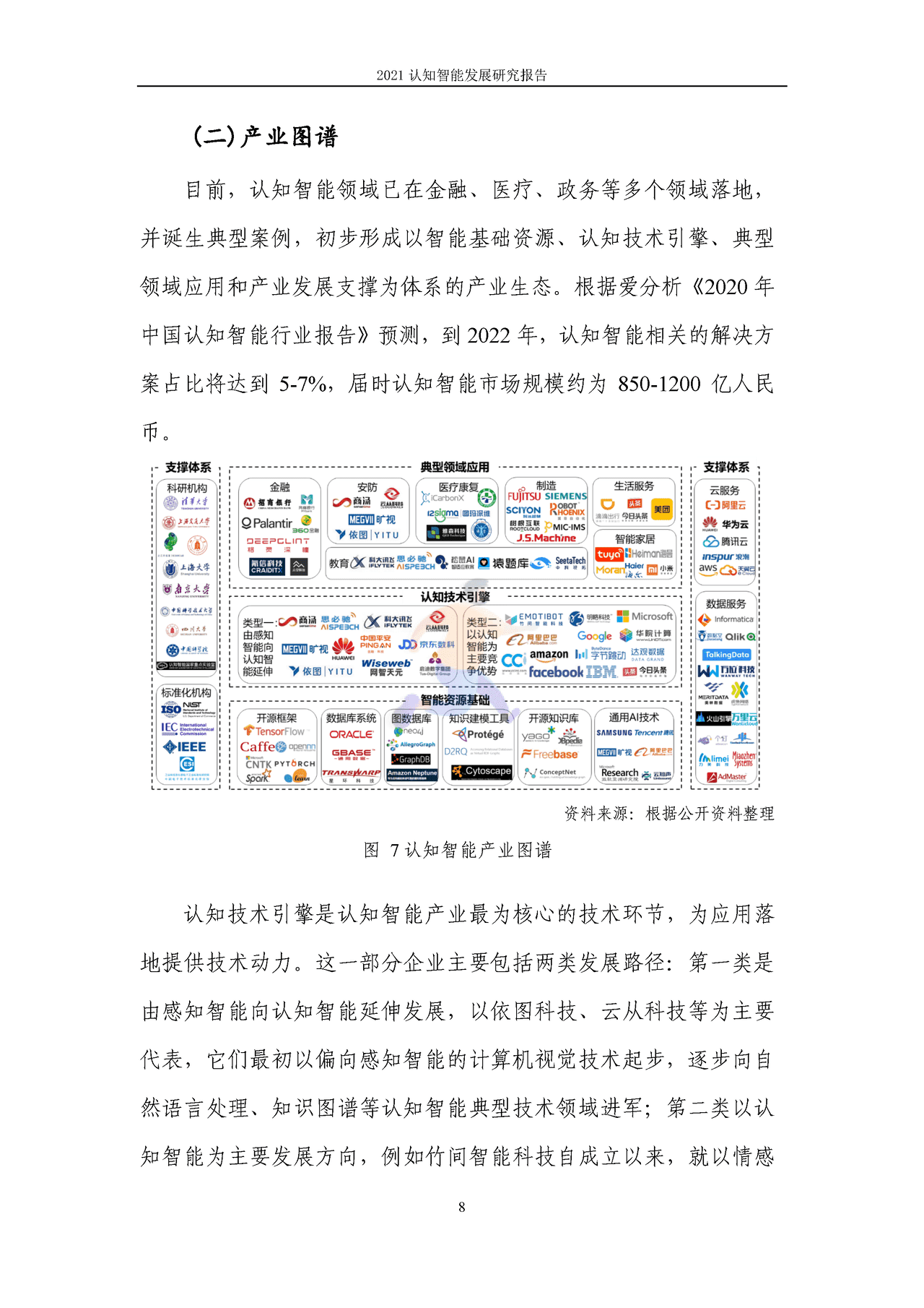 2021认知智能发展研究报告 (15).png