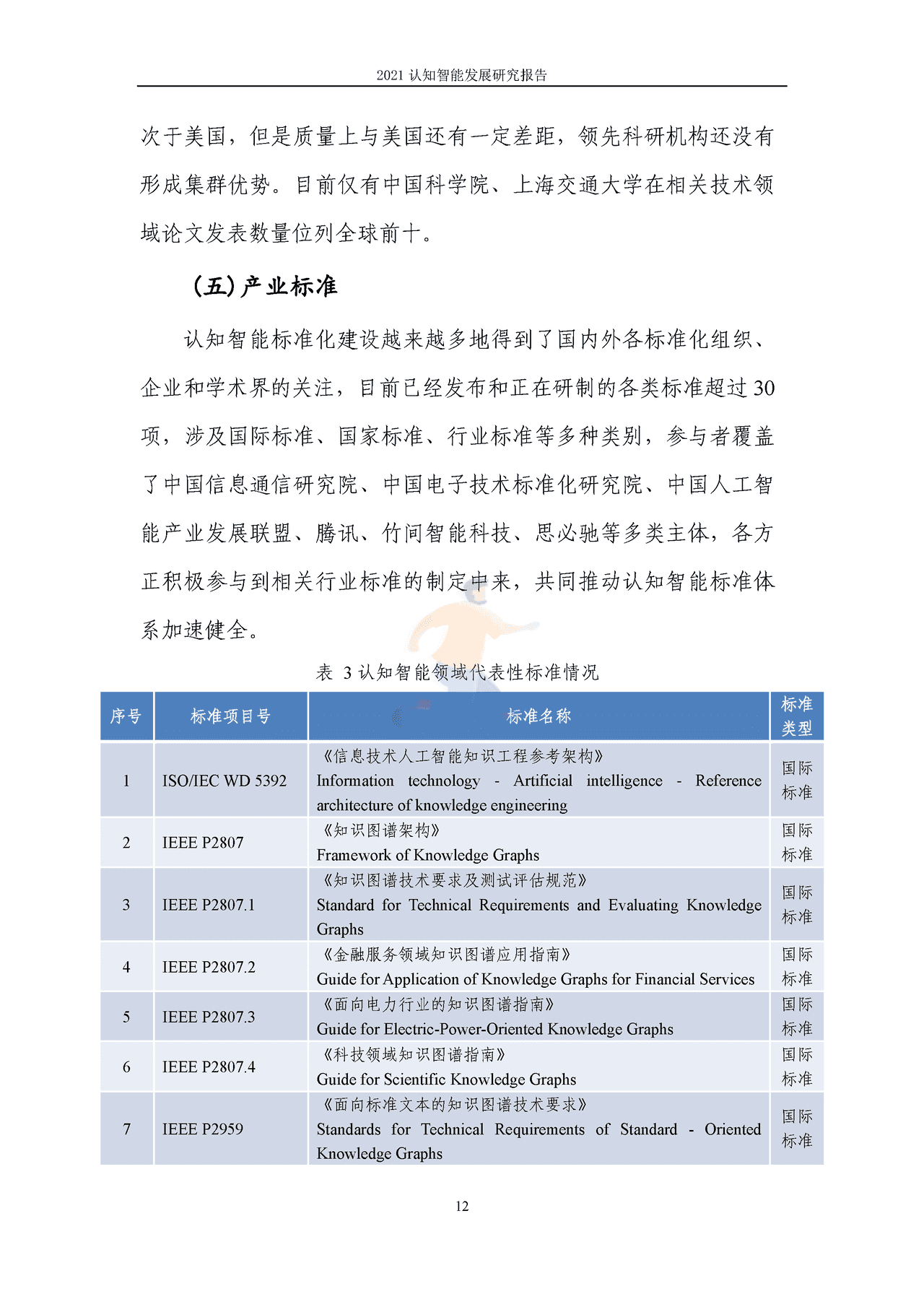 2021认知智能发展研究报告 (19).png
