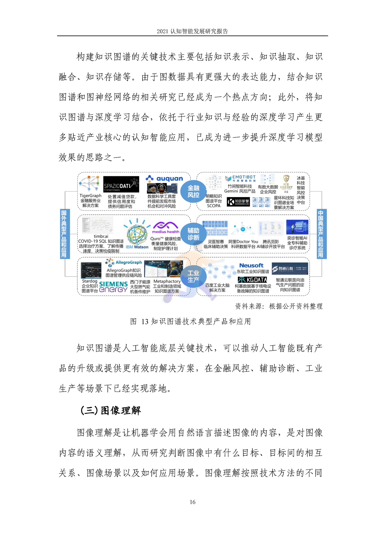 2021认知智能发展研究报告 (23).png