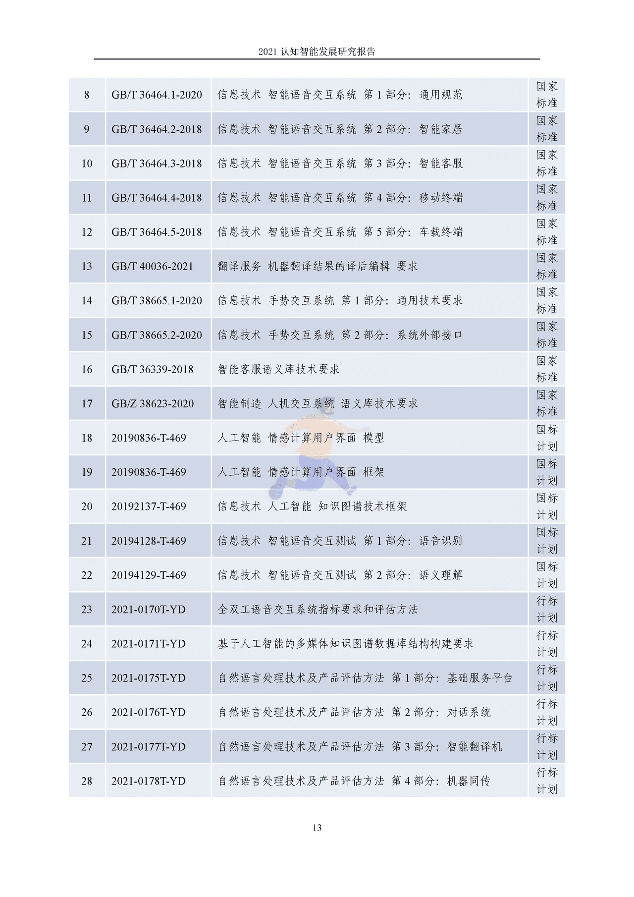 2021认知智能发展研究报告 (20).png