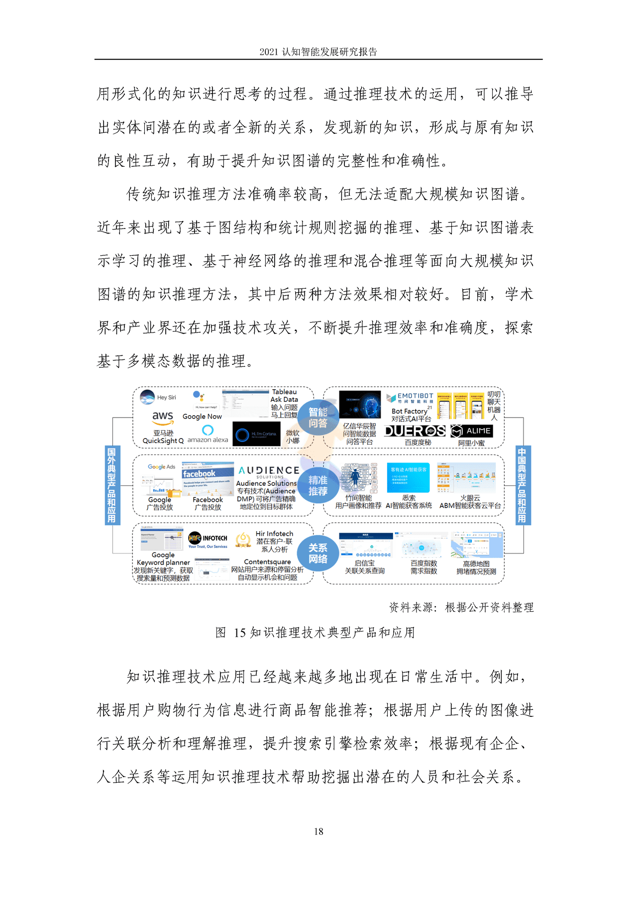 2021认知智能发展研究报告 (25).png