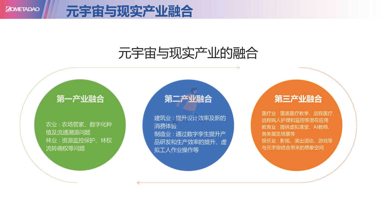 元宇宙&Web3—正在经历的重要变革 (26).jpg