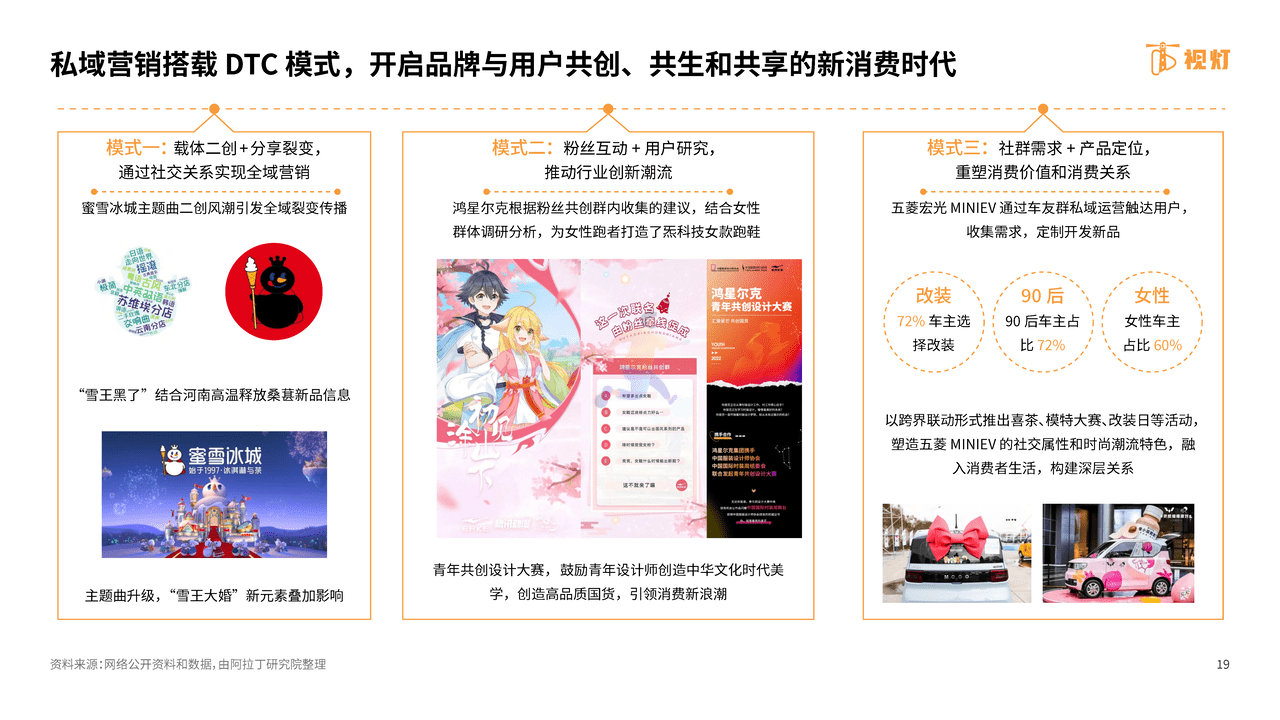 2022年H1视频号发展白皮书-阿拉丁研究院 (19).png