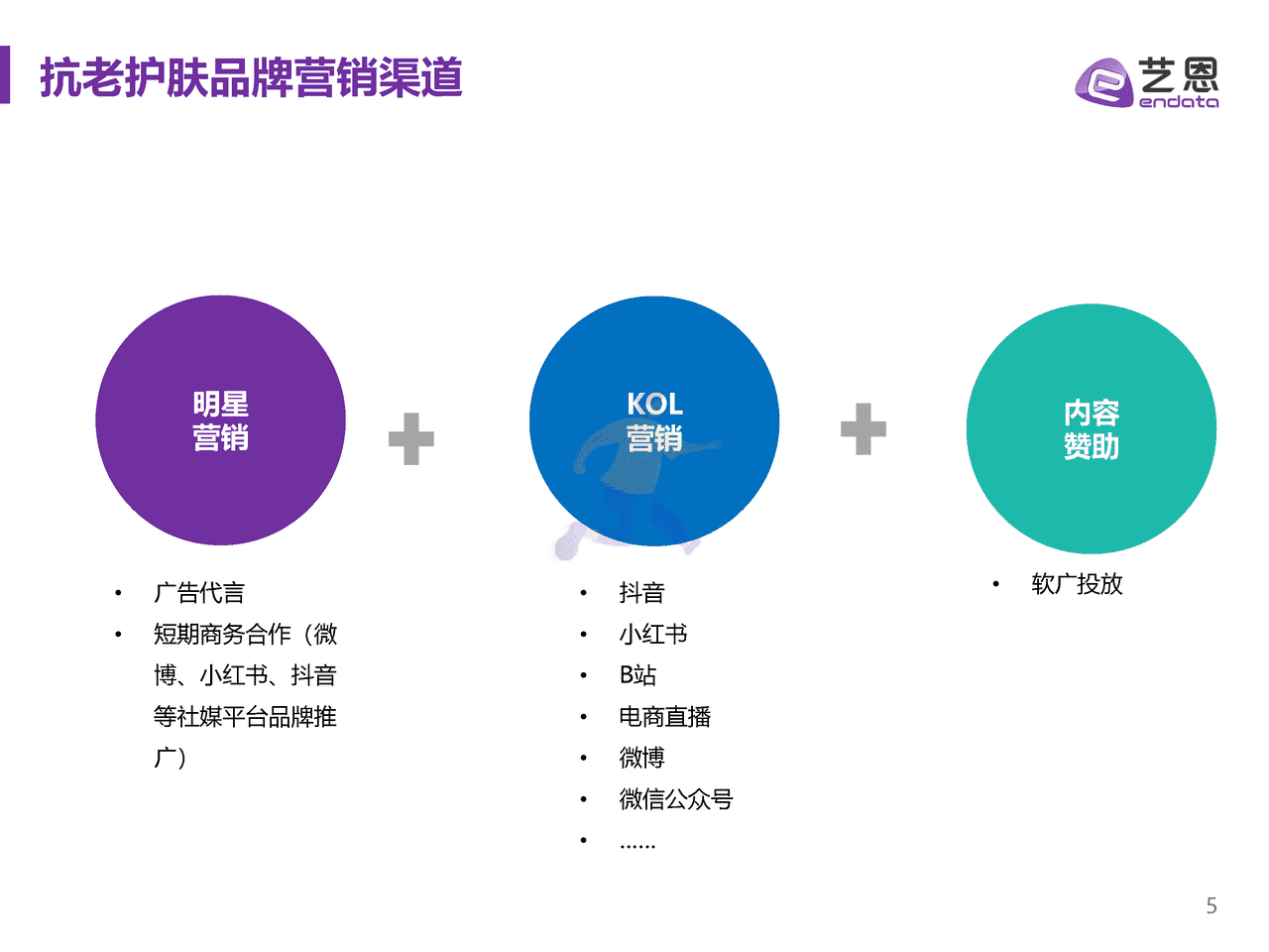 抗老护肤品牌内容营销研究-艺恩 (5).png