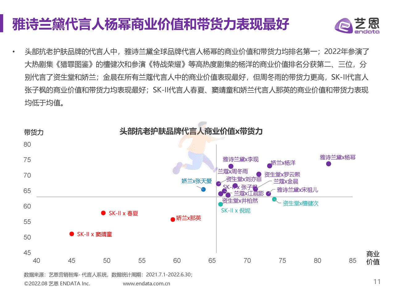 抗老护肤品牌内容营销研究-艺恩 (11).png