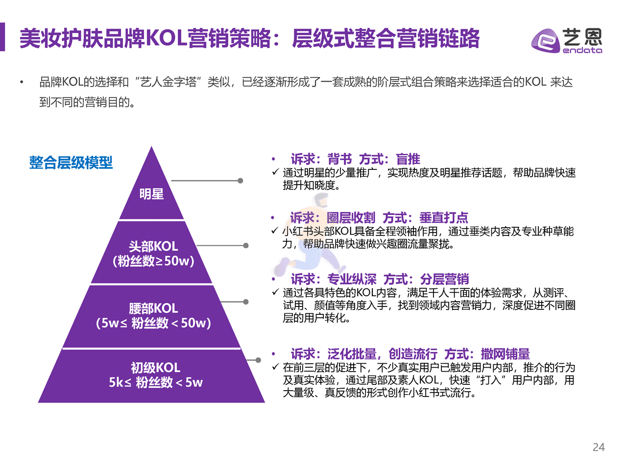抗老护肤品牌内容营销研究-艺恩 (24).png