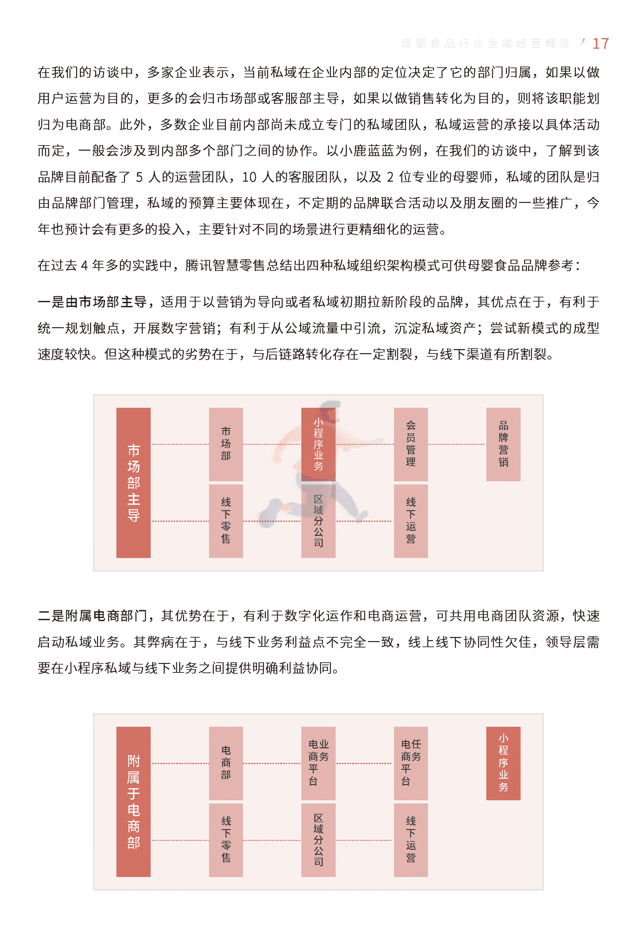 母婴食品全域经营手册暨运营指引 (20).png