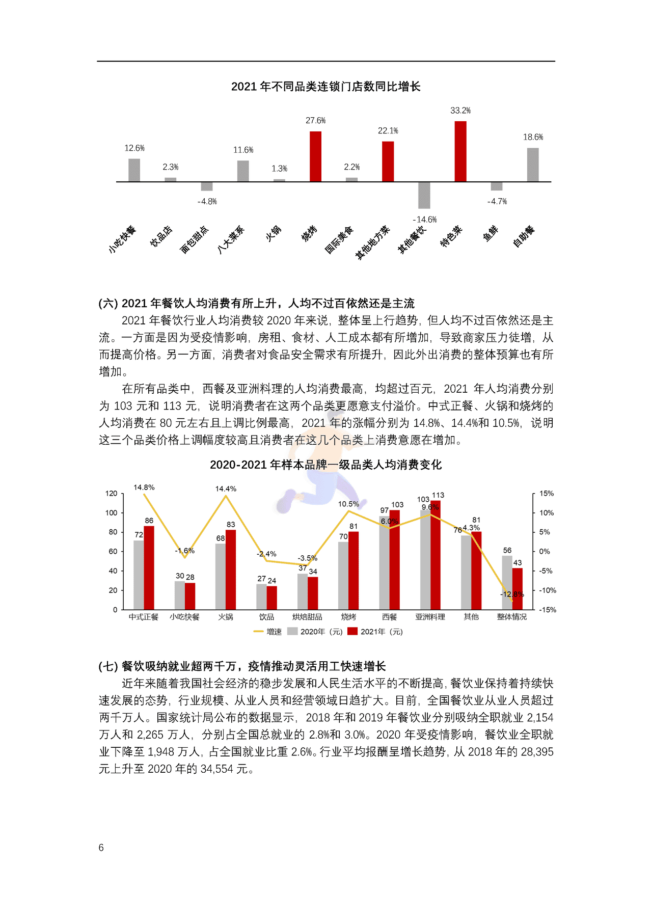 中国连锁经营协会-2022年中国连锁餐饮行业报告 (6).png