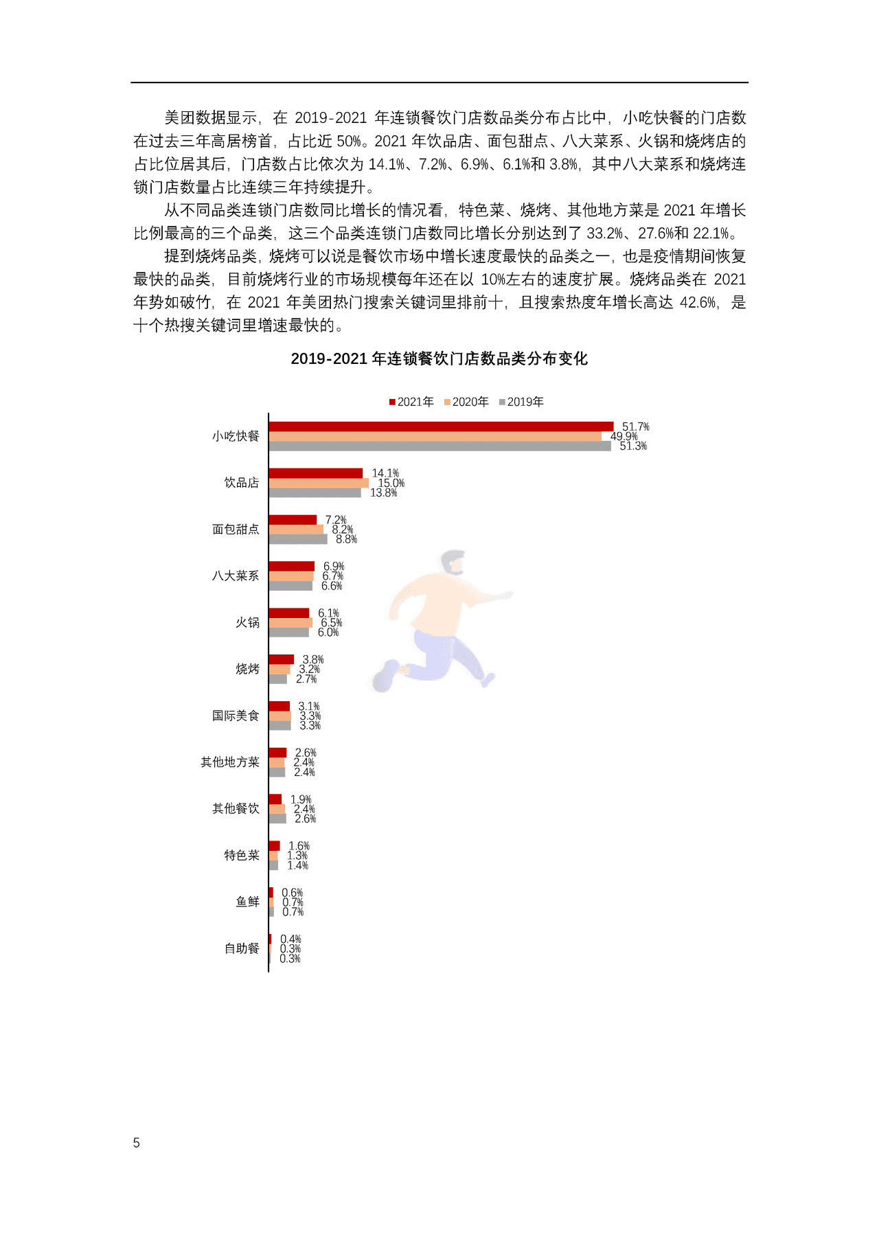 中国连锁经营协会-2022年中国连锁餐饮行业报告 (5).png