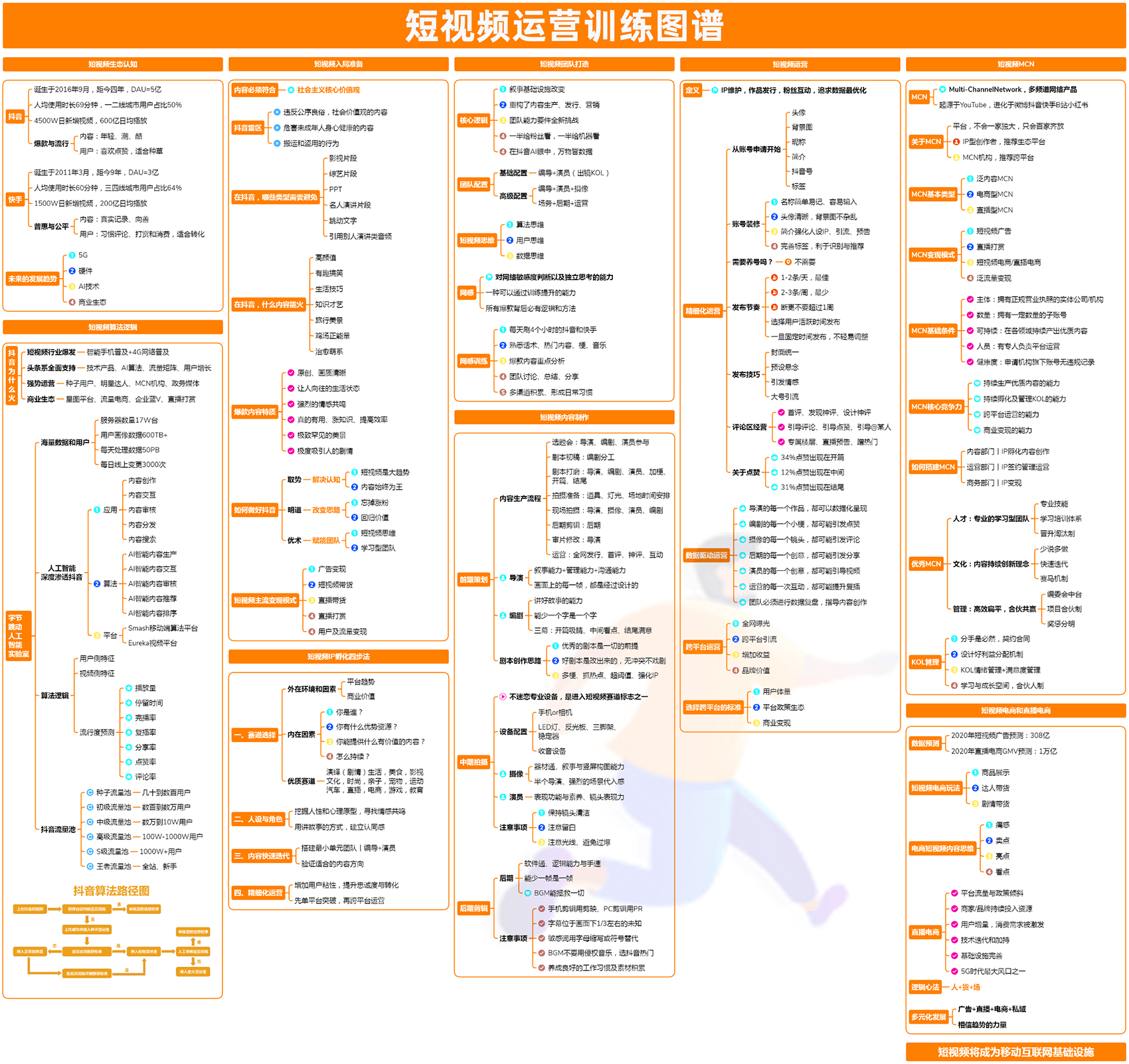 短视频运营训练图谱.png