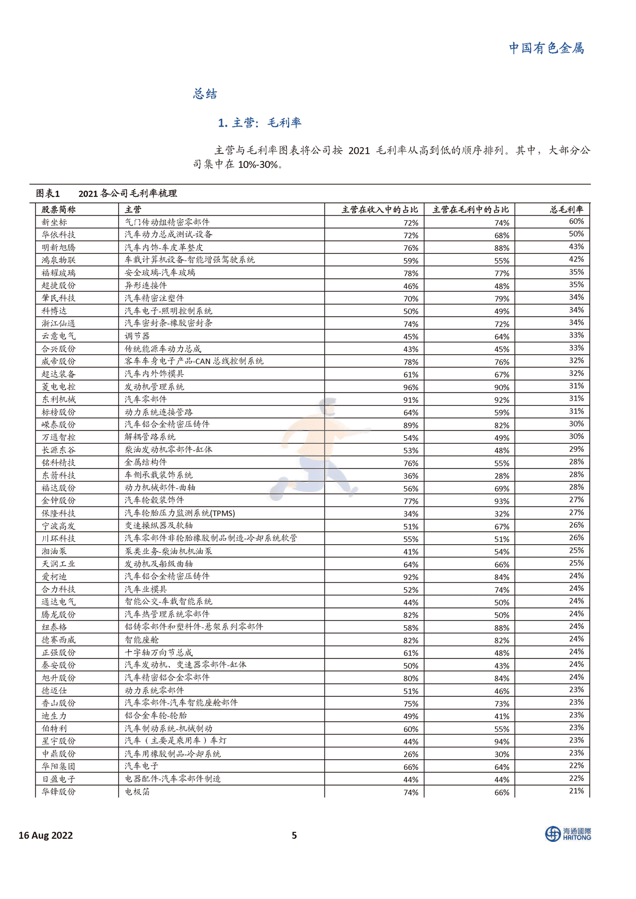 2022中国新能源汽车行业深度报告：100家企业的重要信息 (5).png