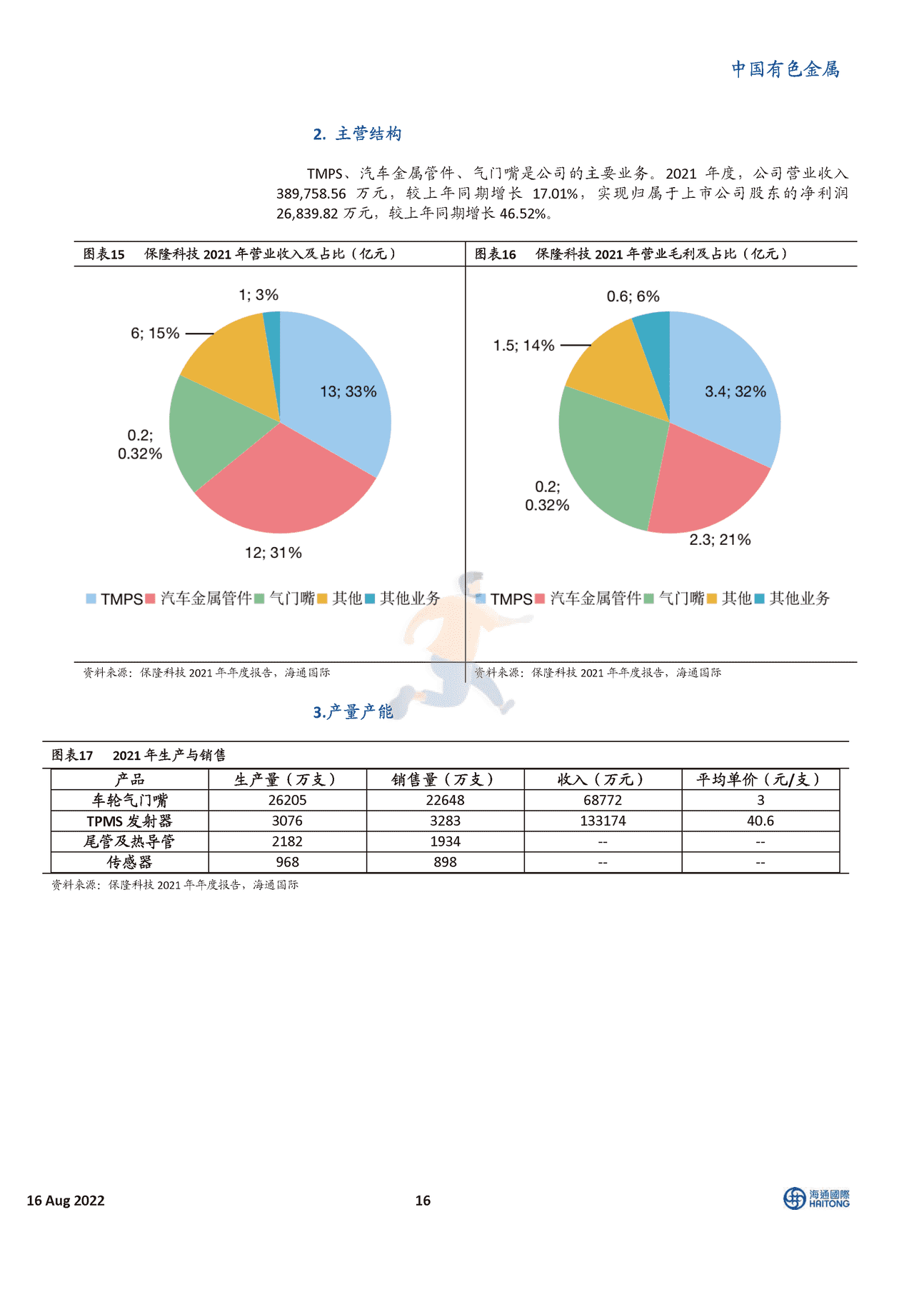 2022中国新能源汽车行业深度报告：100家企业的重要信息 (16).png
