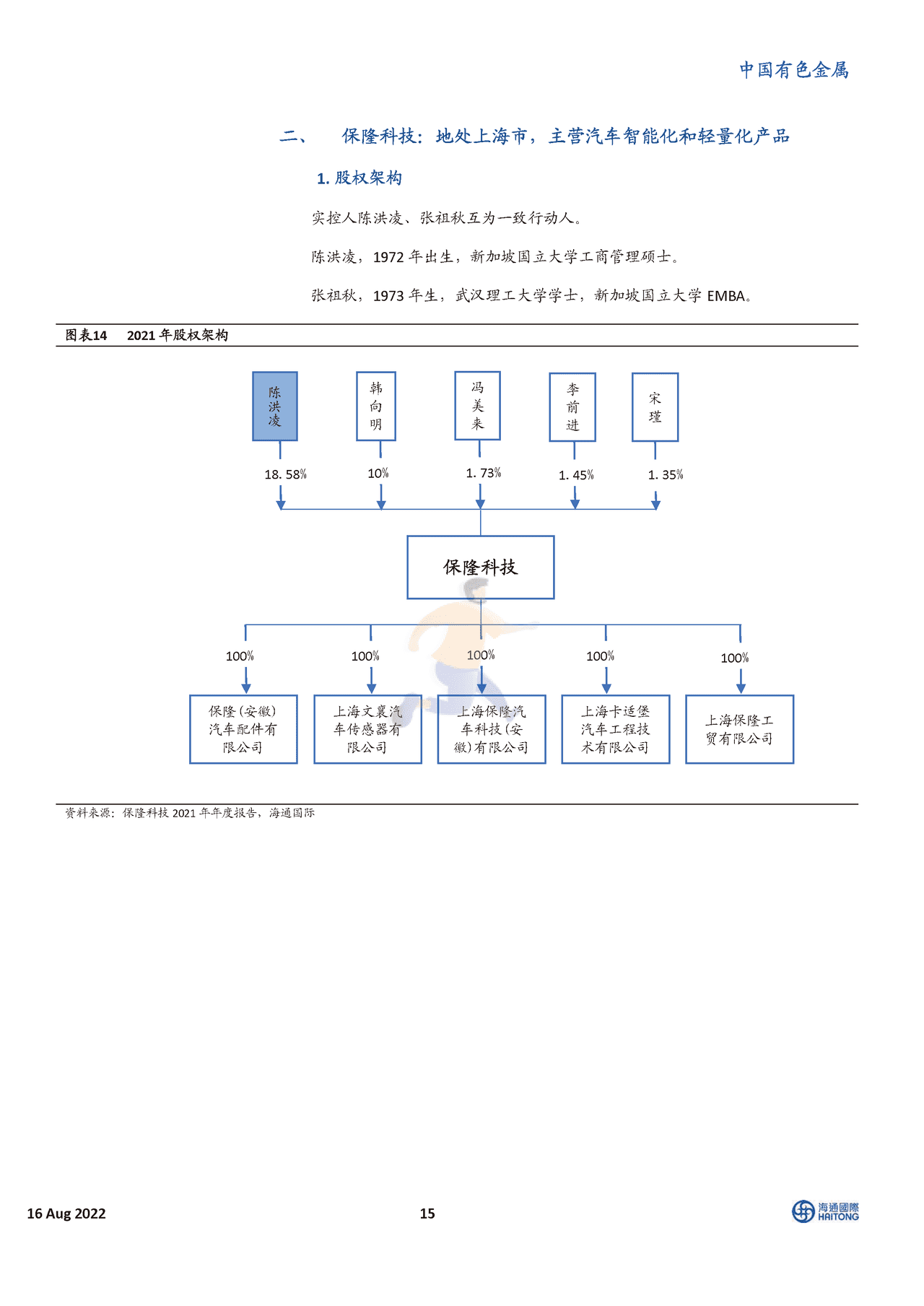 2022中国新能源汽车行业深度报告：100家企业的重要信息 (15).png