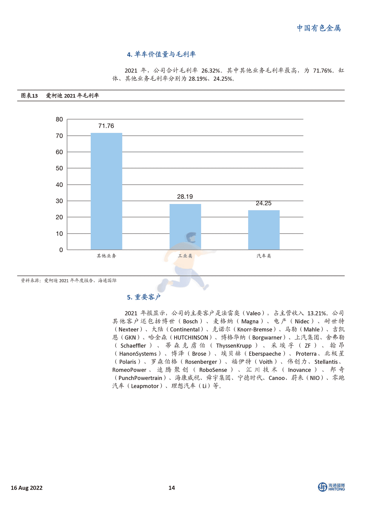 2022中国新能源汽车行业深度报告：100家企业的重要信息 (14).png