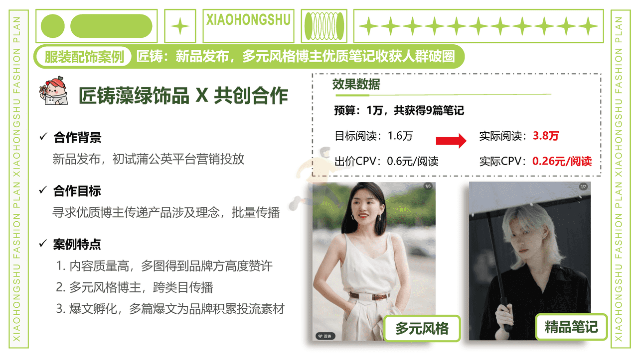 小红书商业产品中心-小红书服饰行业内容合作策略 (15).png
