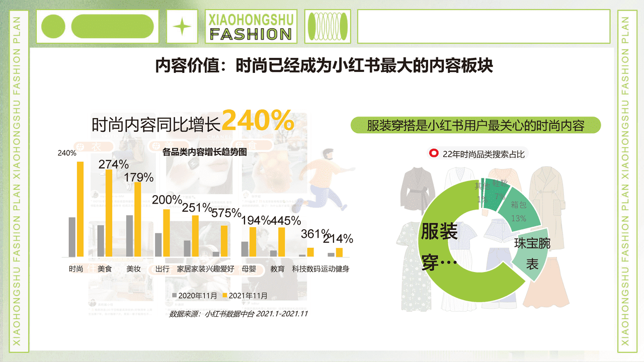 小红书商业化品牌业务部-小红书服饰行业趋势洞察 (5).png