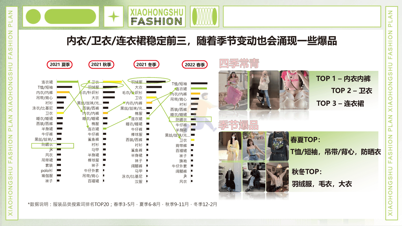 小红书商业化品牌业务部-小红书服饰行业趋势洞察 (14).png