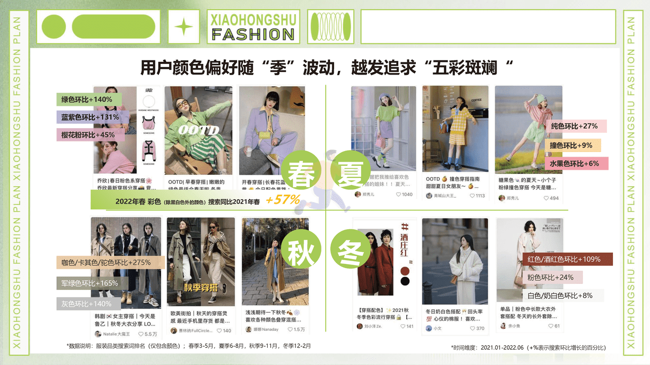 小红书商业化品牌业务部-小红书服饰行业趋势洞察 (17).png