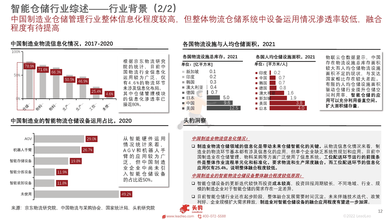 头豹研究院-2022年中国智能仓储行业概览 (12).png