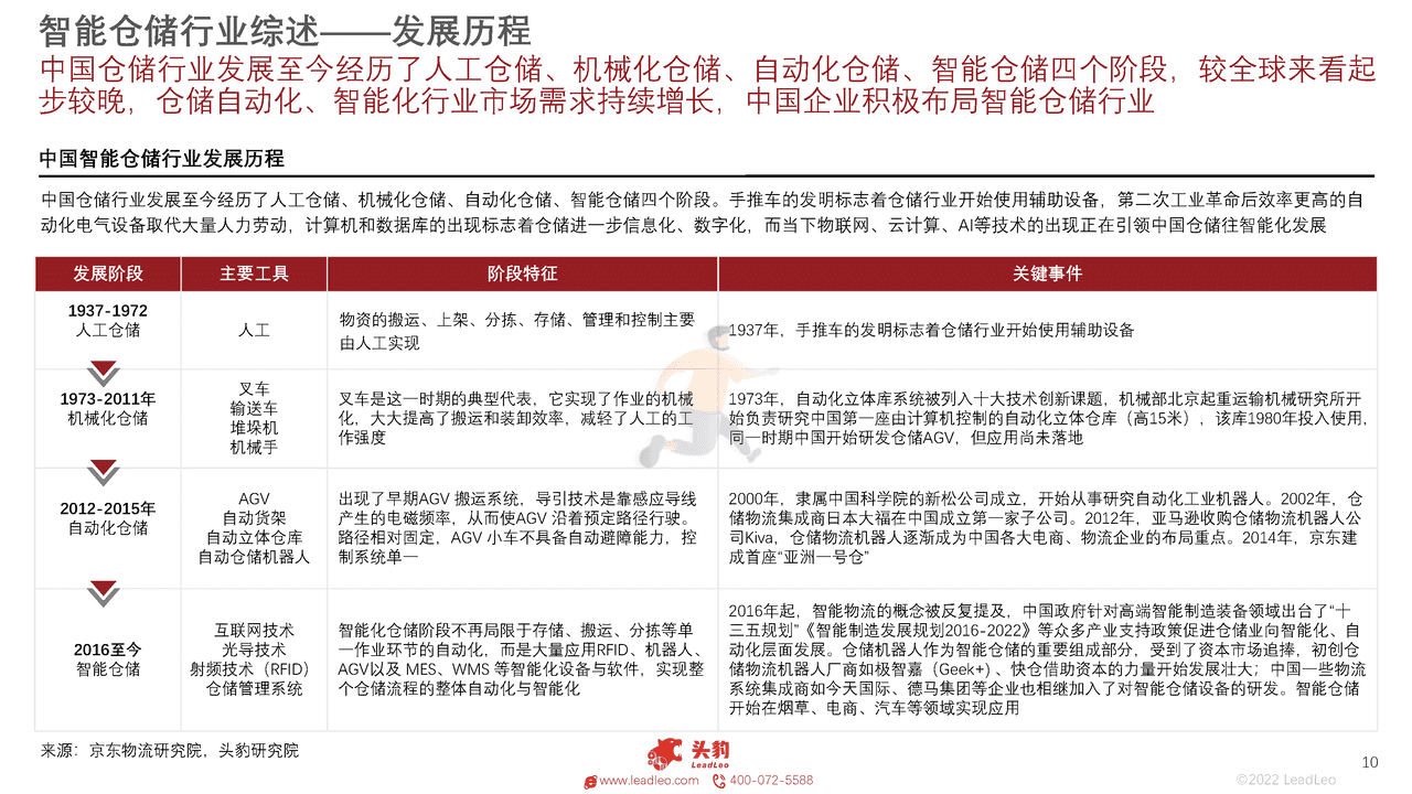 头豹研究院-2022年中国智能仓储行业概览 (10).png