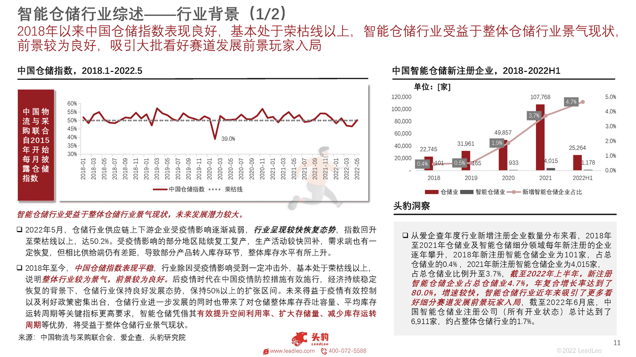 头豹研究院-2022年中国智能仓储行业概览 (11).png