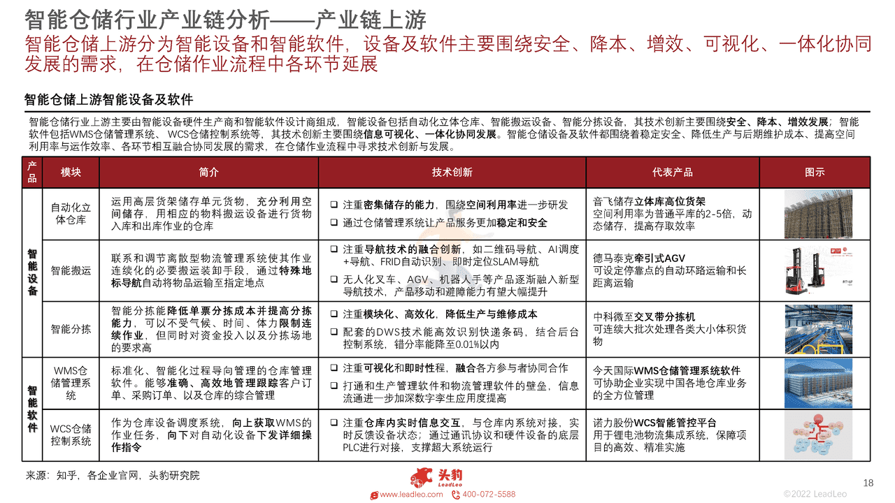 头豹研究院-2022年中国智能仓储行业概览 (18).png