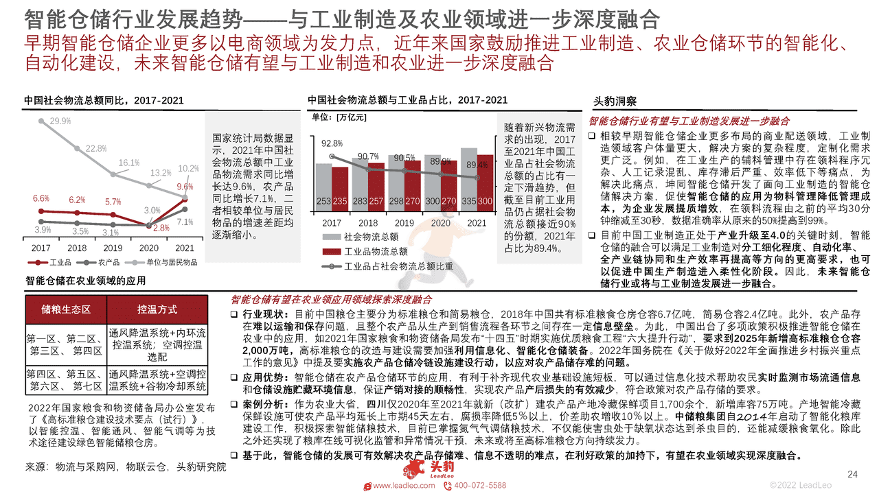 头豹研究院-2022年中国智能仓储行业概览 (24).png