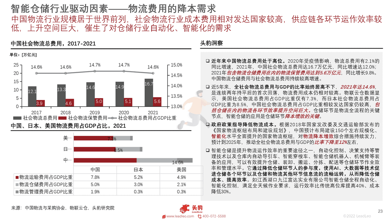 头豹研究院-2022年中国智能仓储行业概览 (23).png