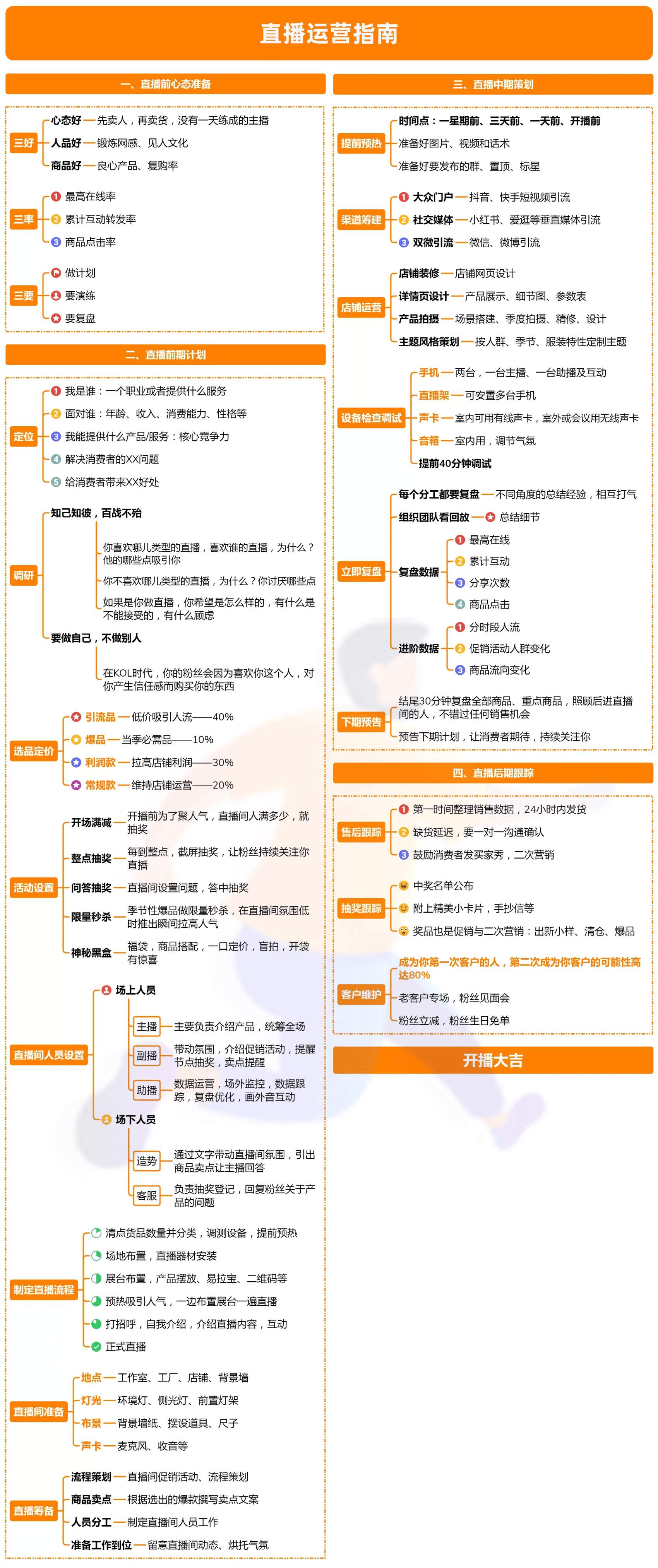 直播运营指南.png