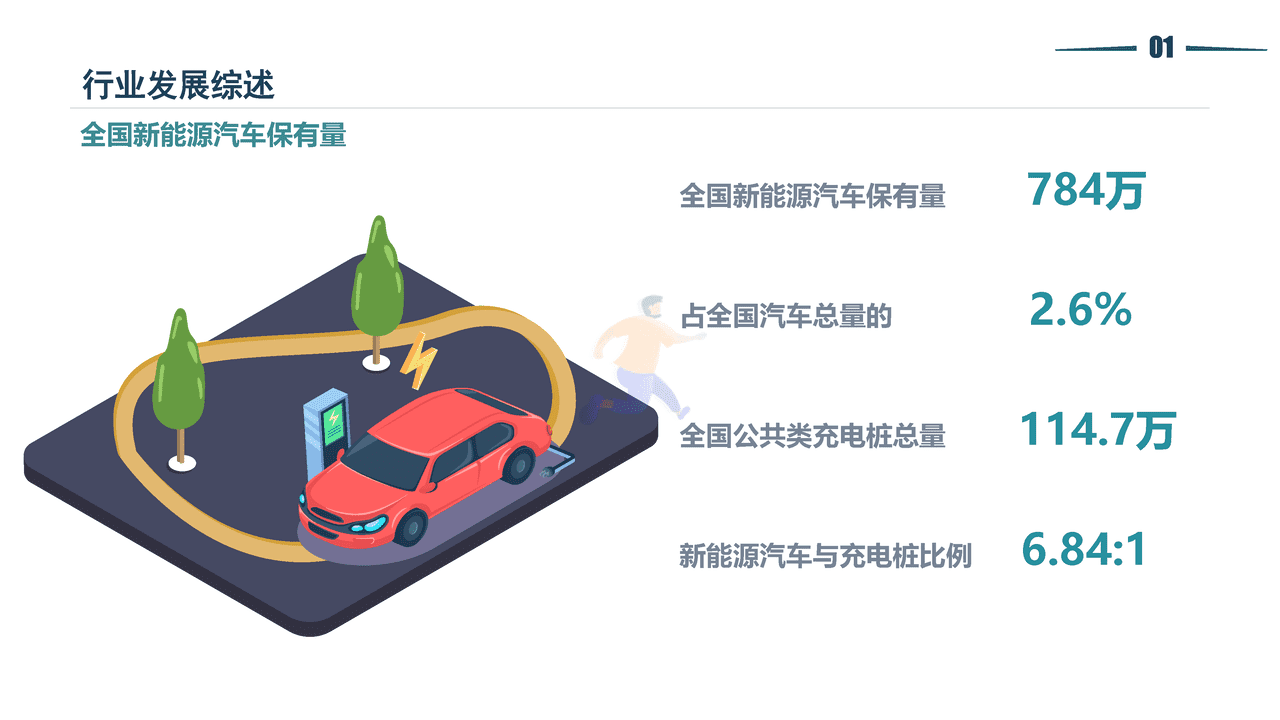 2021停车行业发展白皮书-清华同衡-2022 (6).png