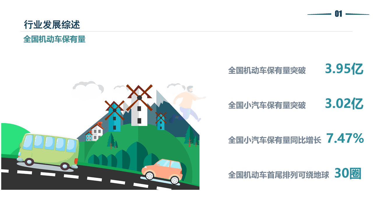 2021停车行业发展白皮书-清华同衡-2022 (4).png