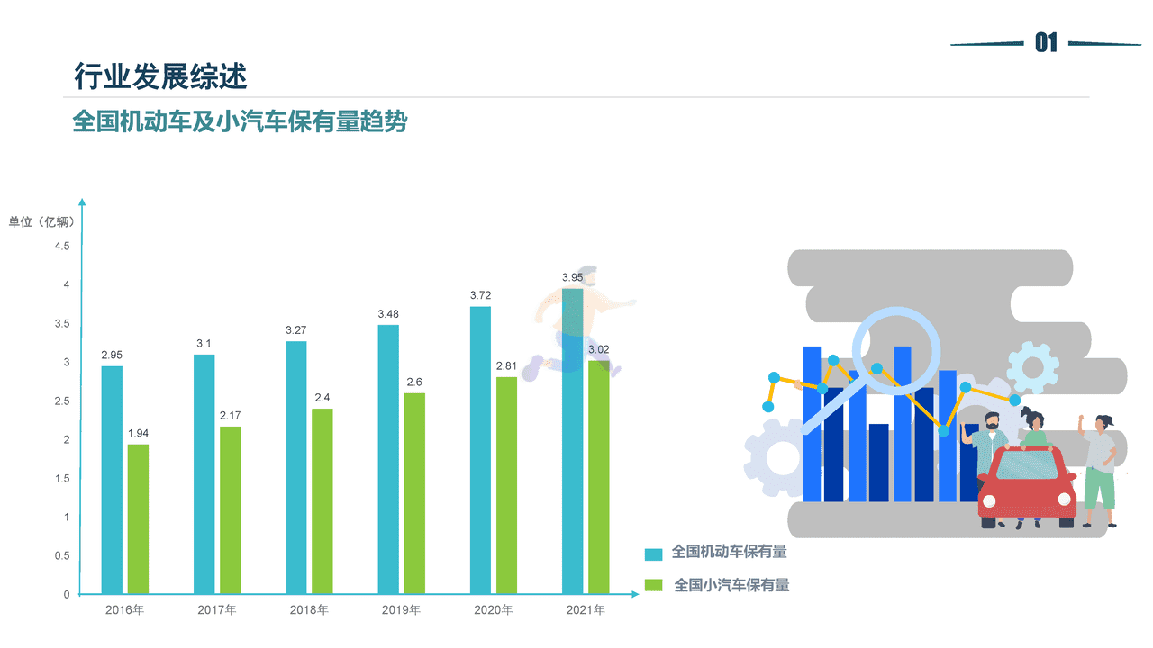 2021停车行业发展白皮书-清华同衡-2022 (5).png