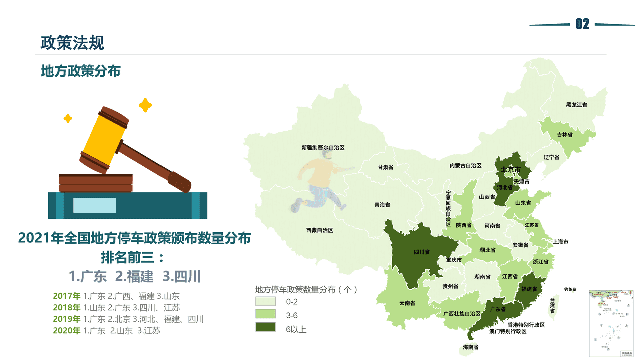 2021停车行业发展白皮书-清华同衡-2022 (14).png