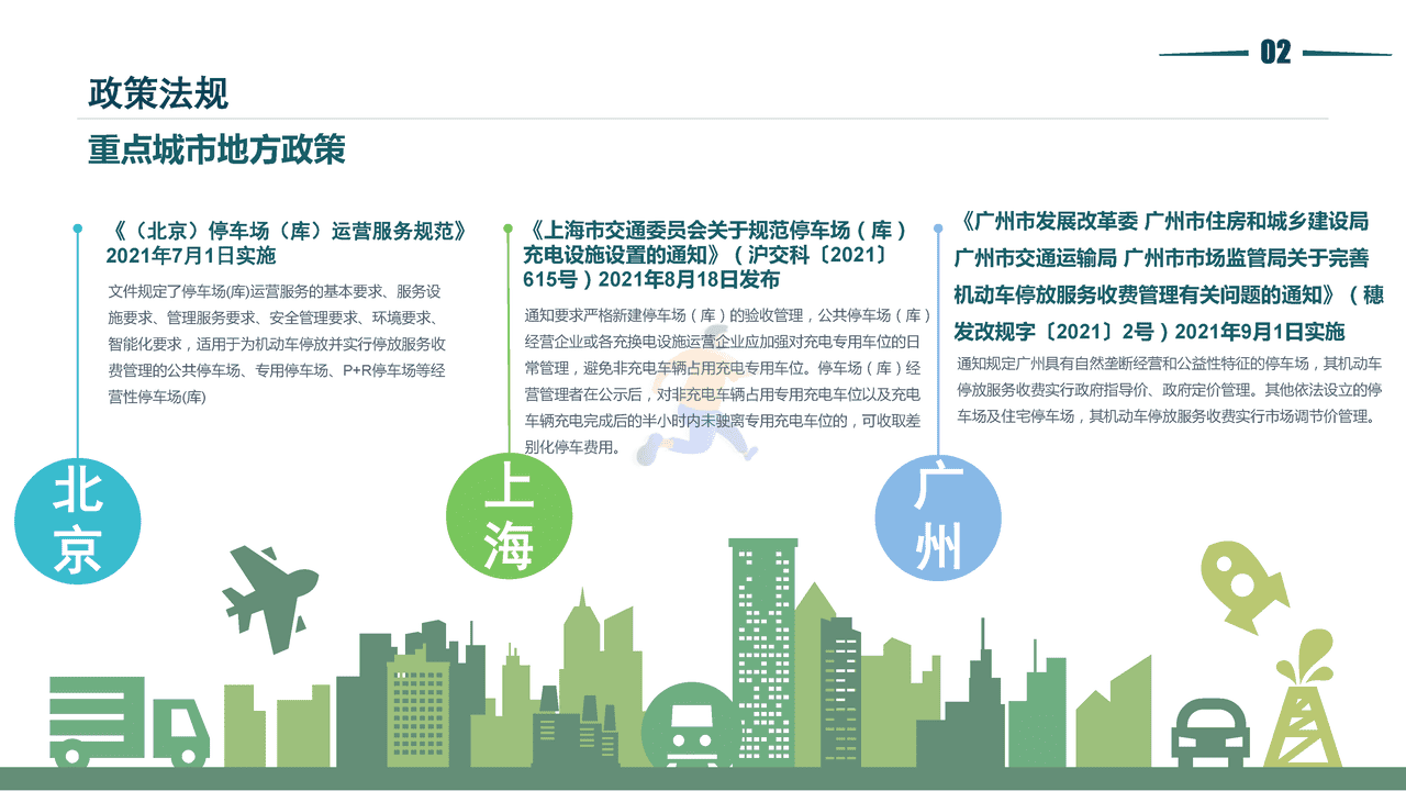 2021停车行业发展白皮书-清华同衡-2022 (15).png