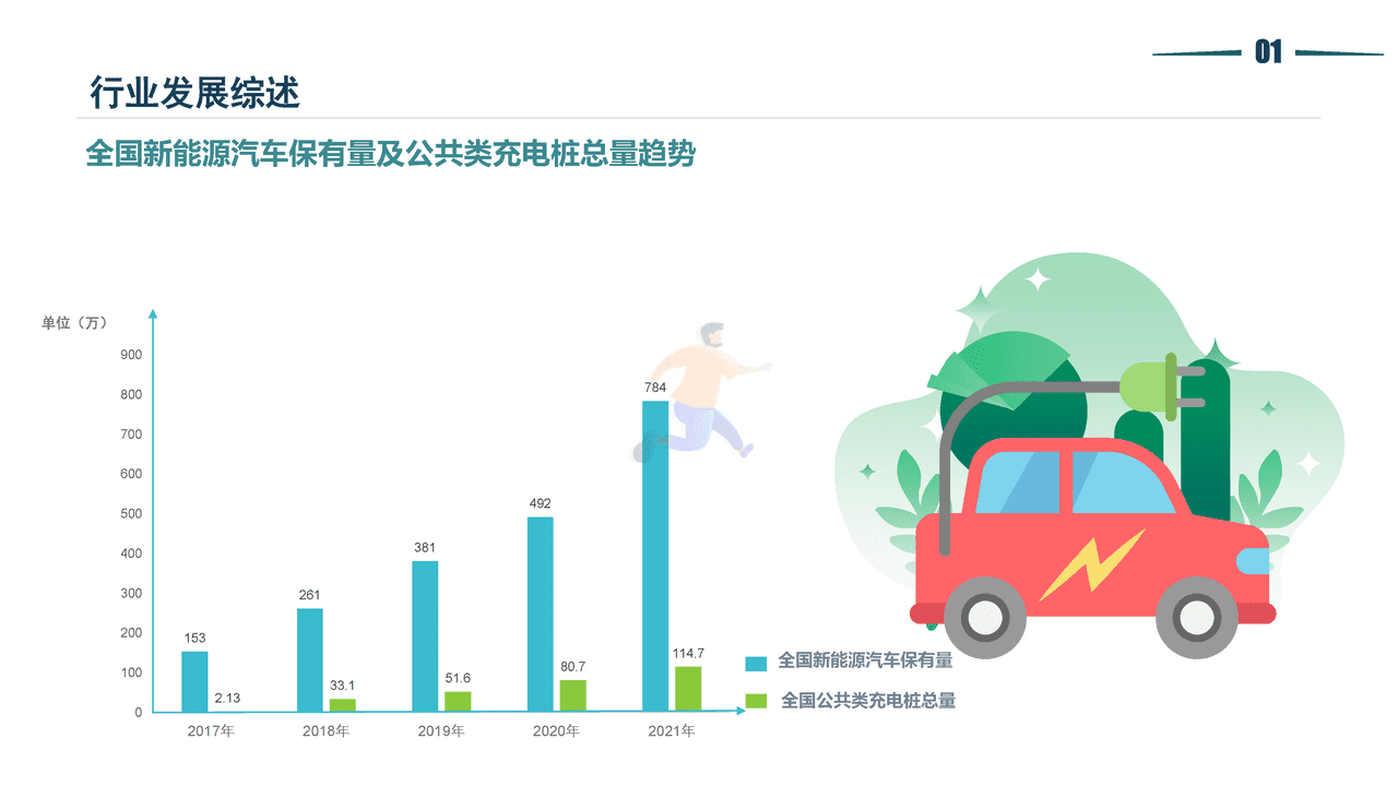 2021停车行业发展白皮书-清华同衡-2022 (7).png
