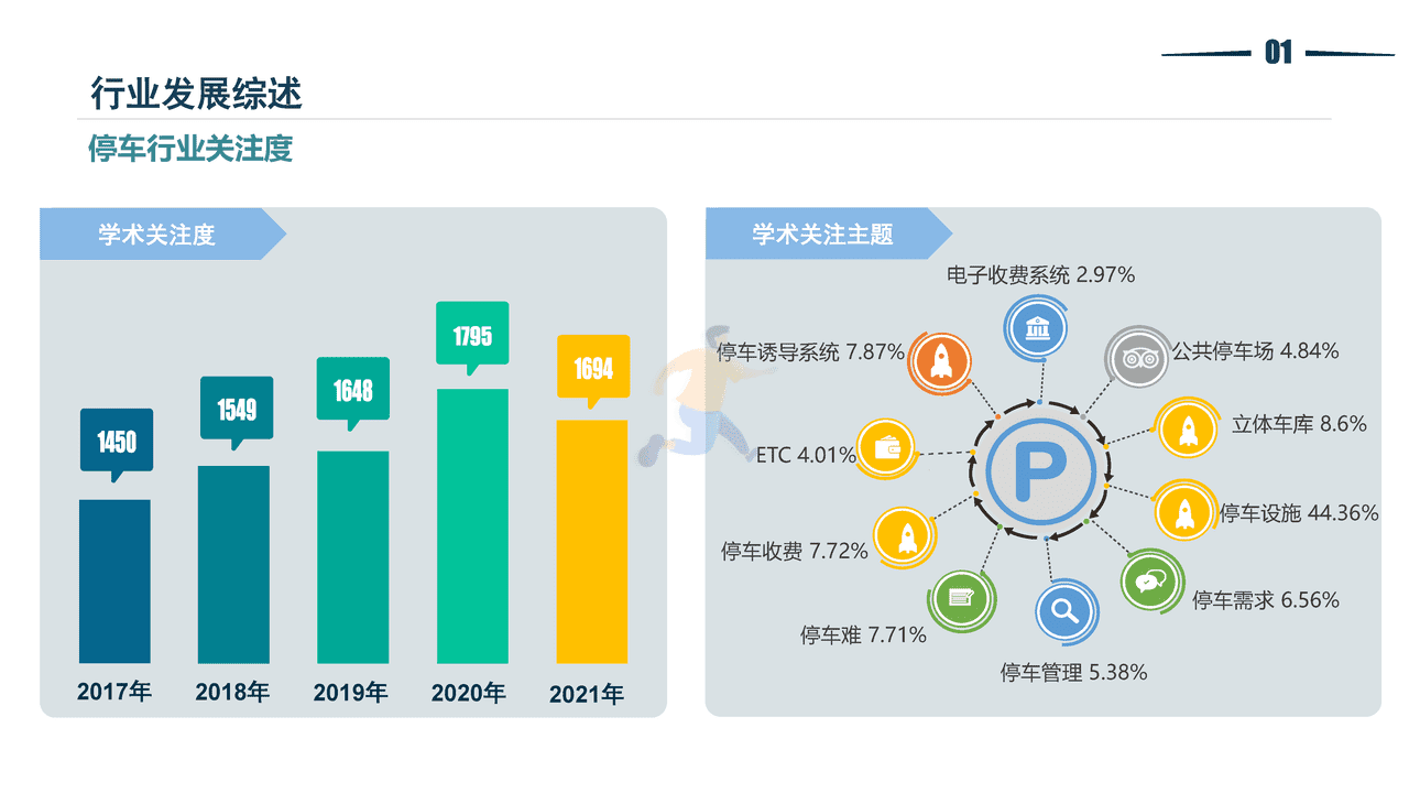 2021停车行业发展白皮书-清华同衡-2022 (9).png