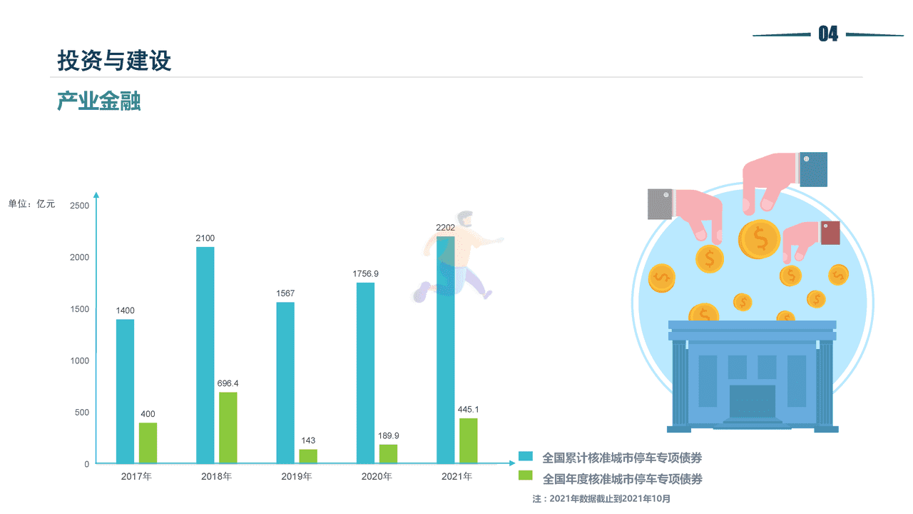 2021停车行业发展白皮书-清华同衡-2022 (25).png