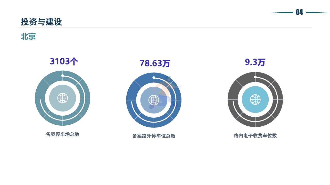 2021停车行业发展白皮书-清华同衡-2022 (26).png